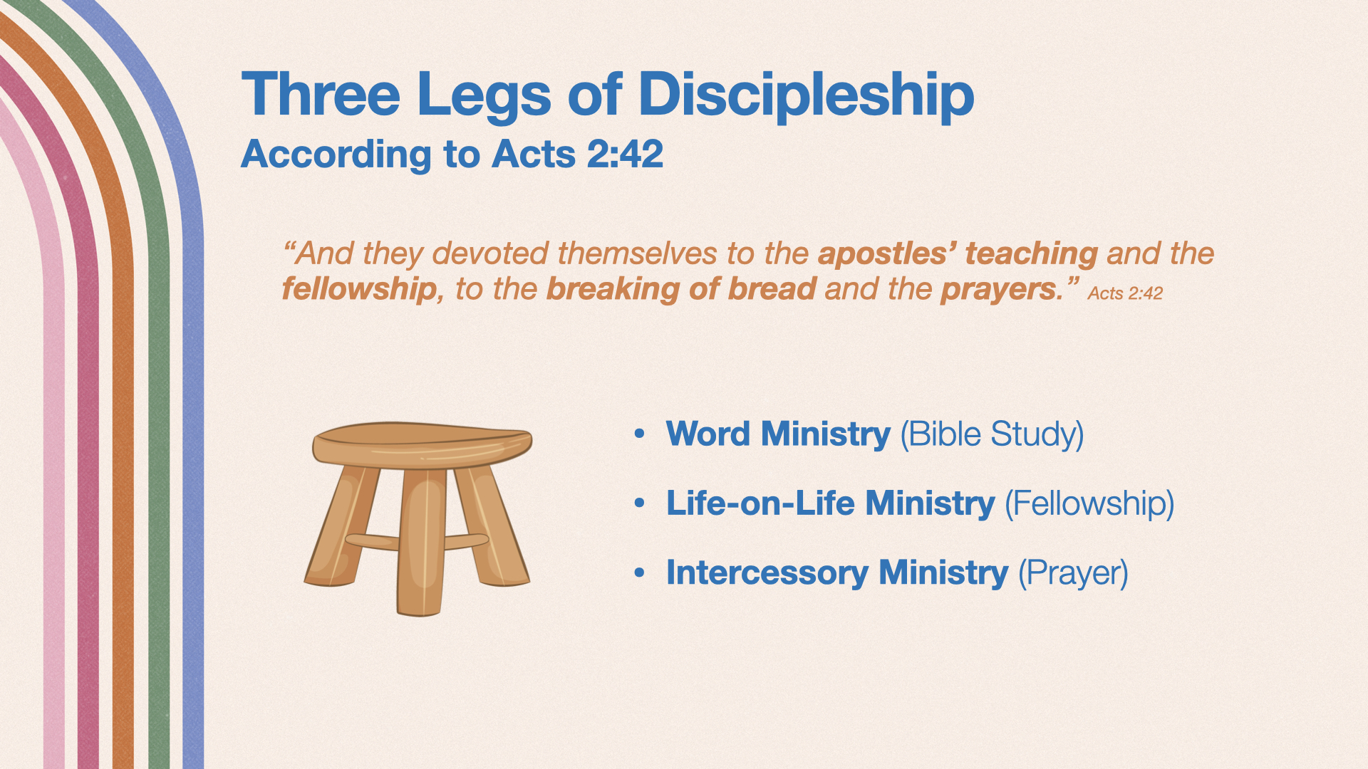 Three Legs of Discipleship According to Acts 2:42